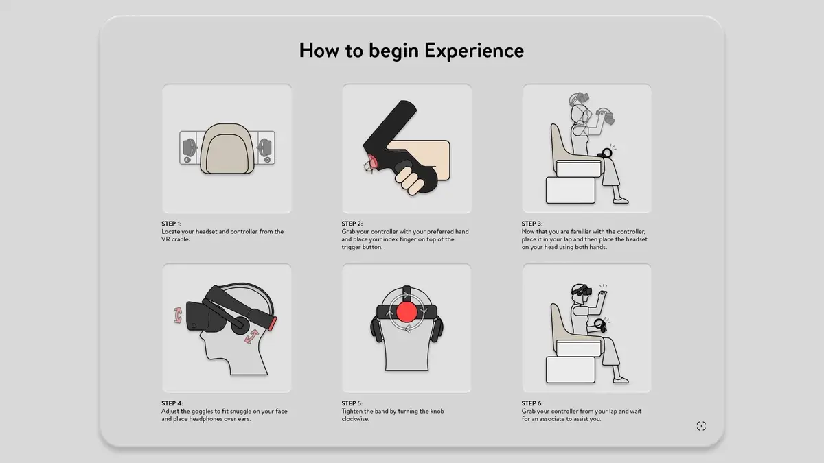 Animated six-step guide to putting on the headset and holding the controller