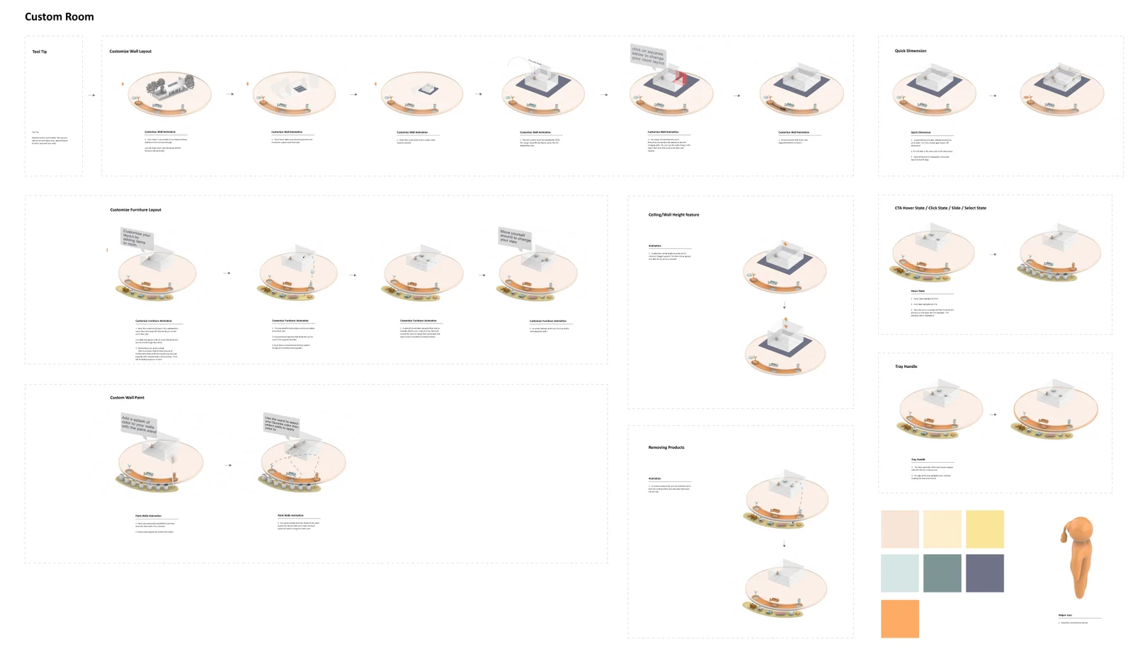 Storyboard of tooltip animations for each tutorial step